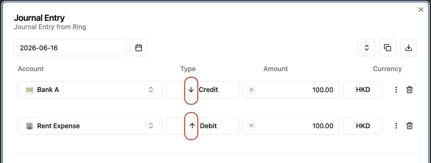 Ringbook Journal Entry showing an up or down arrow beside each line: crediting Bank A points down because the cash balance decreases, while debiting Rent Expense points up because the expense increases.